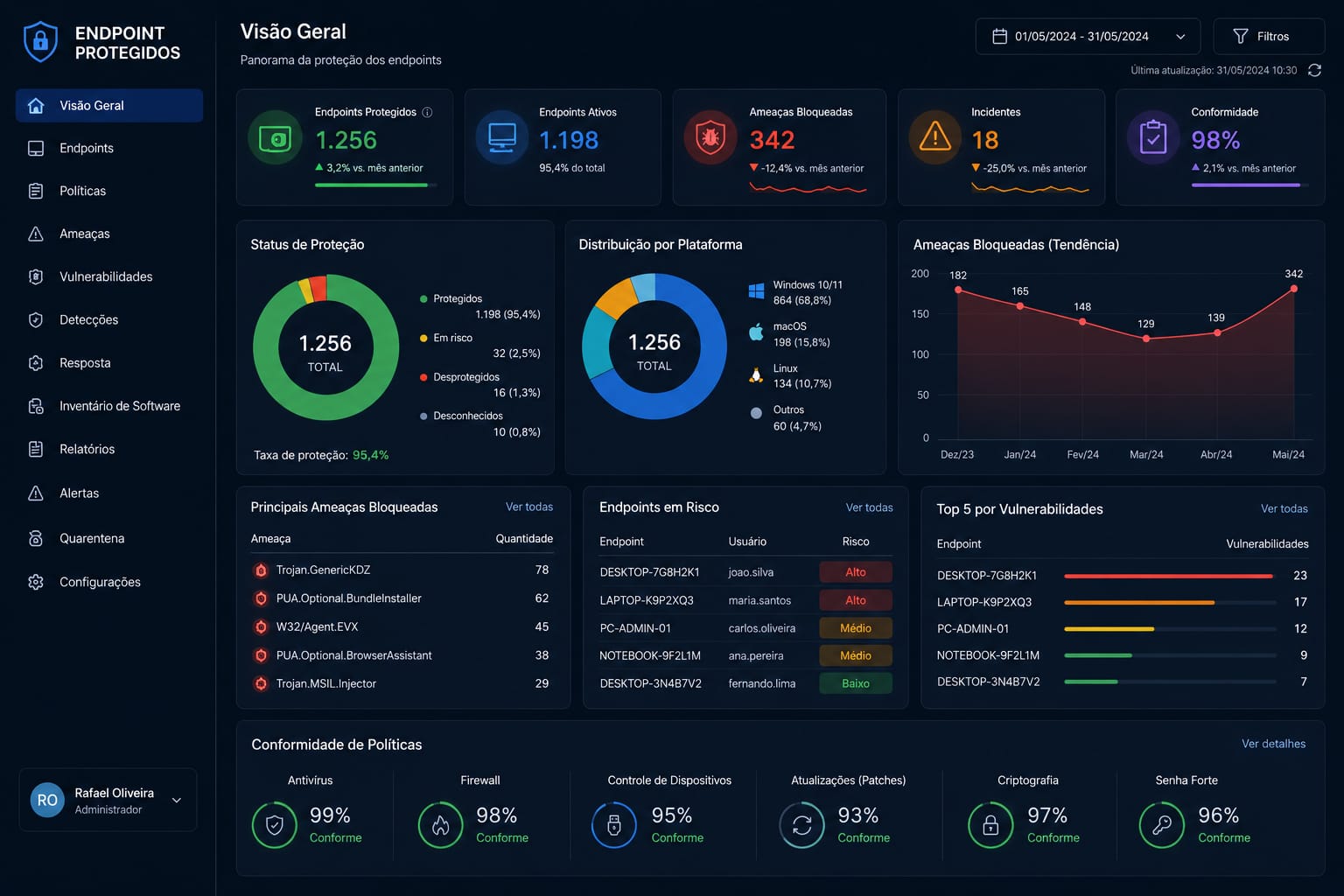 Dashboard