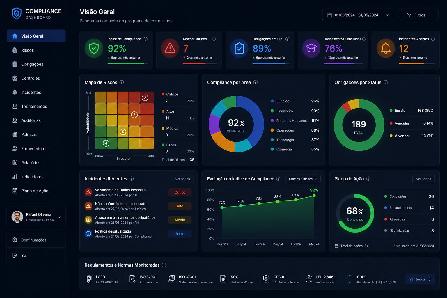 Dashboard de Compliance