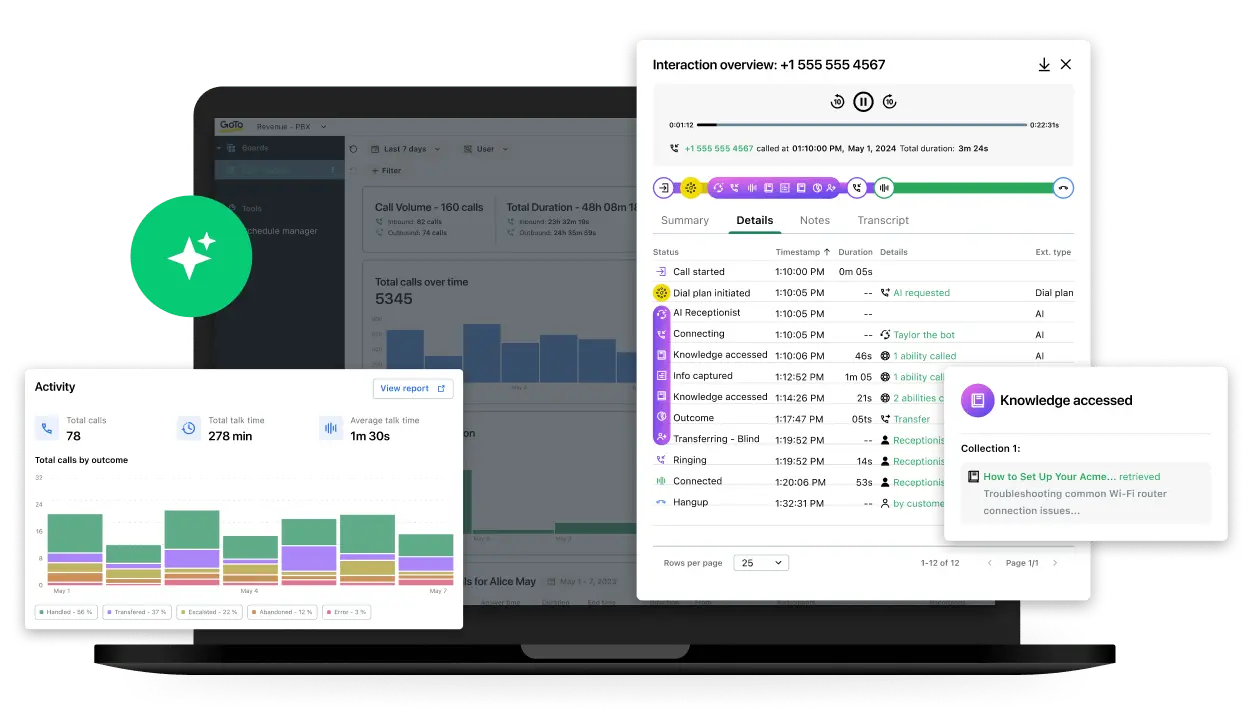Dashboard GoTo Connect
