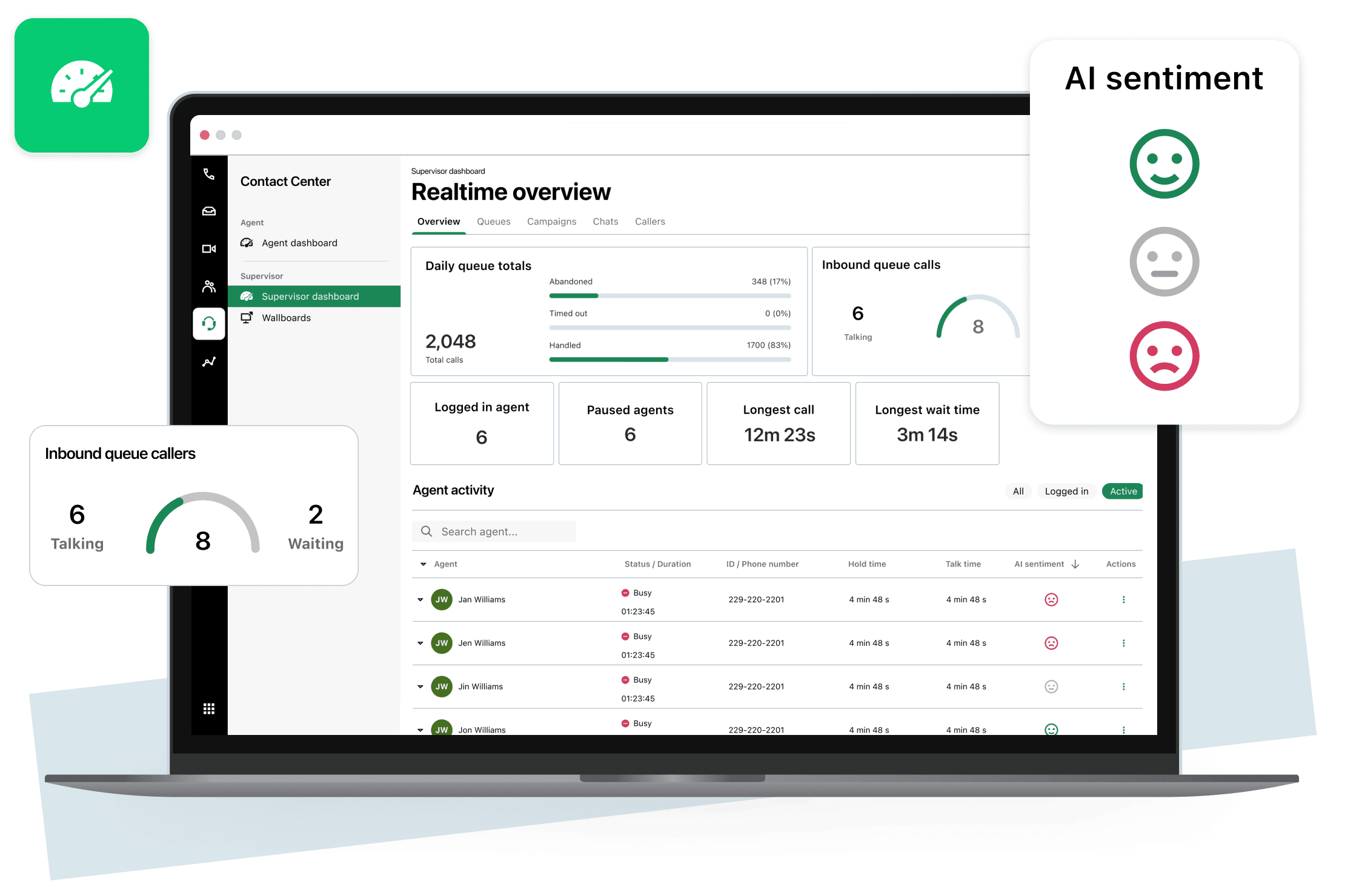 Dashboard GoTo Connect